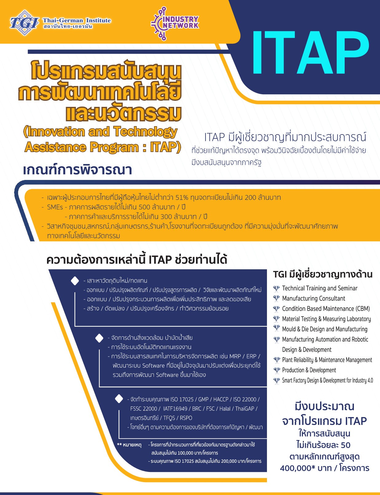 ITAP โปรแกรมสนับสนุนการพัฒนาเทคโนโลยีและนวัตกรรม ปี 2563 | Blog | Mostori